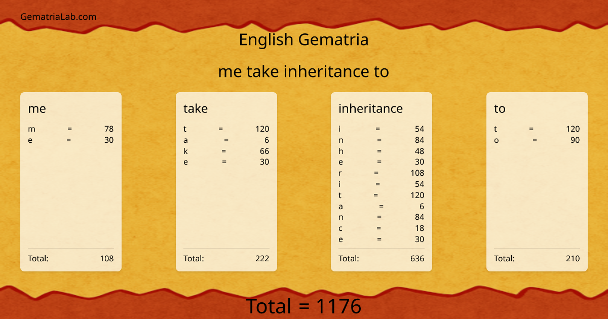 me take inheritance to in english Gematria